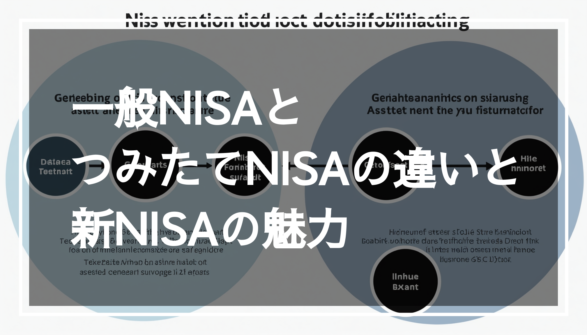 一般NISAとつみたてNISAの違いを示し、それぞれの資産形成におけるメリットを強調したイラスト。非課税制度を活用した投資の特徴が分かりやすく表現されています。